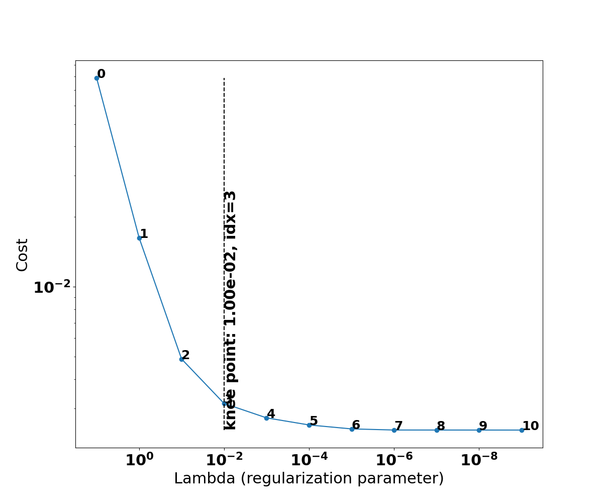 Density L-curve with the selected knee regularization