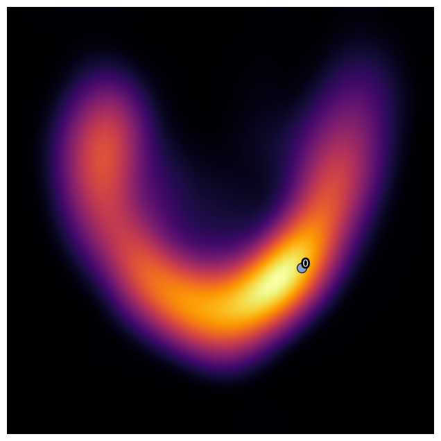 The maximum of the deconvolved density
