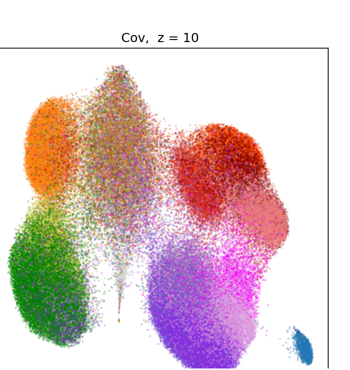 UMAP colored by assembly state