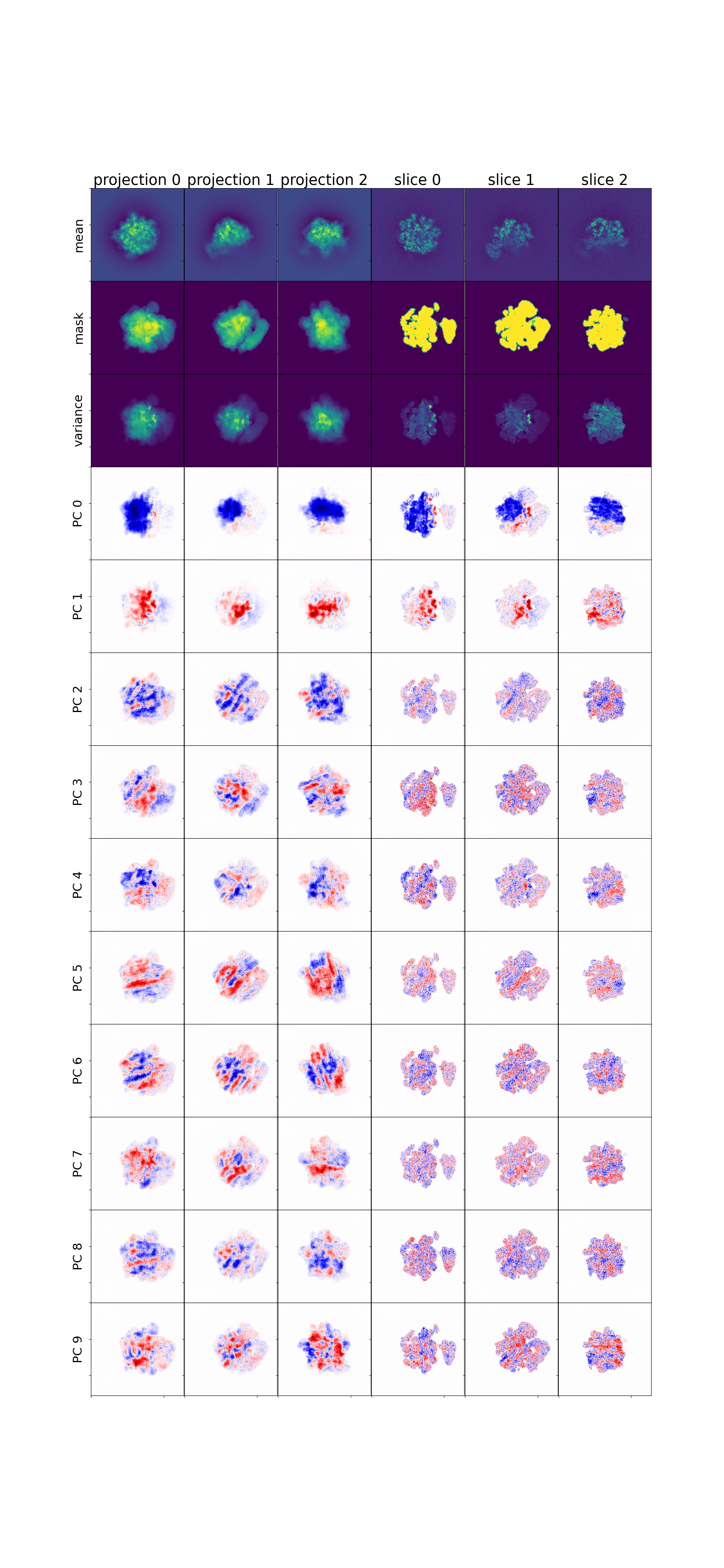 Mean and eigenvolumes