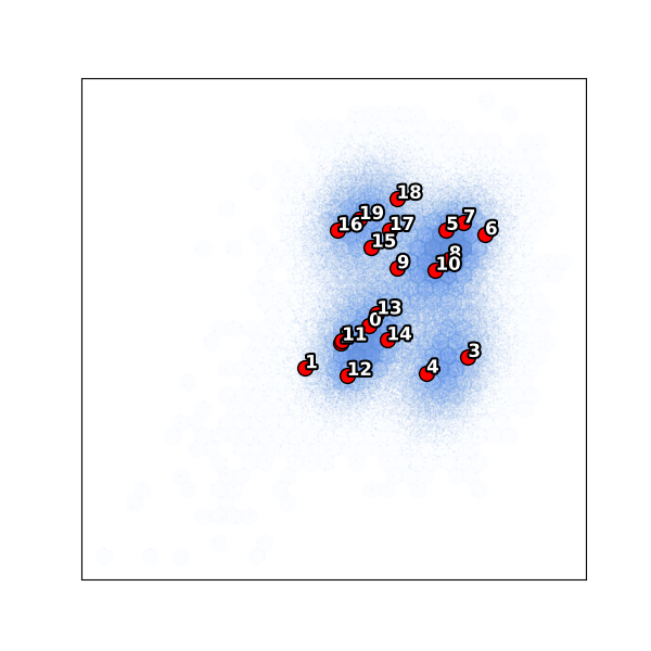Subset PC scatter