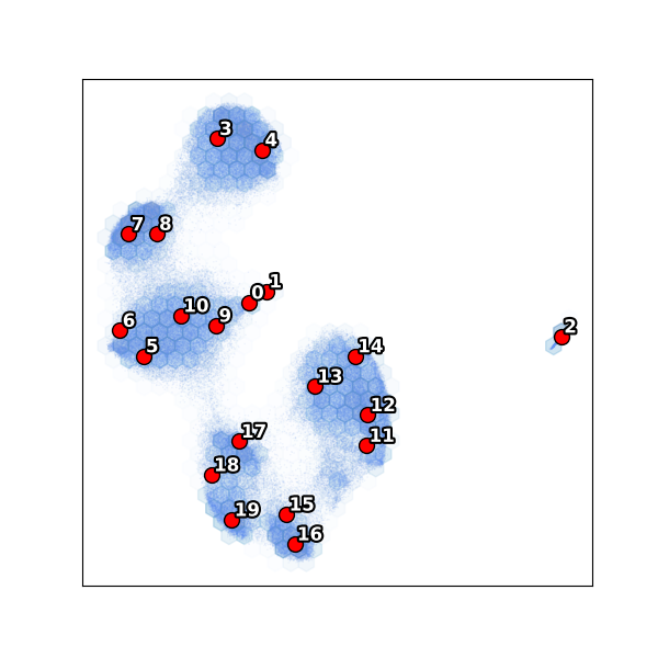 Subset UMAP