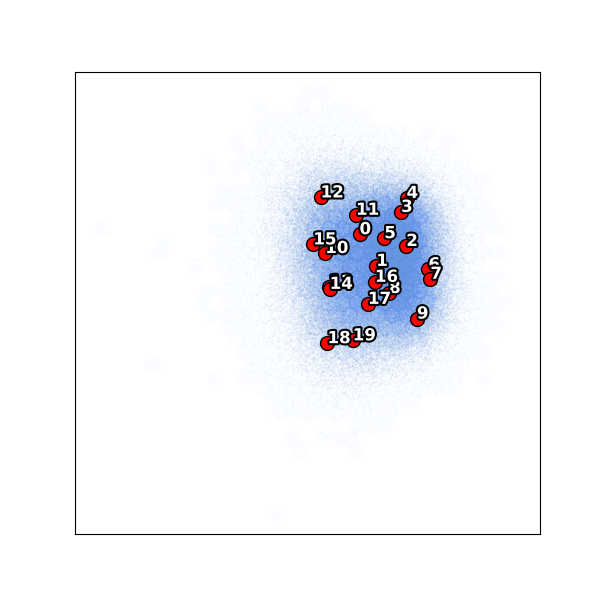 10180 PC scatter