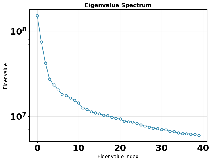 10180 eigenvalues
